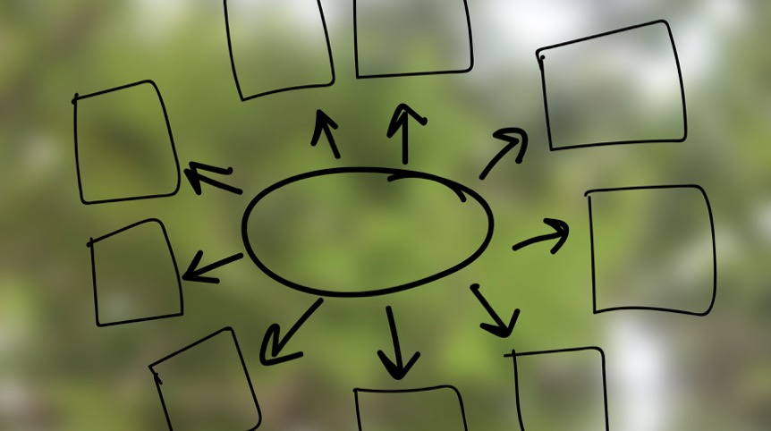 How to Use a Mind Map to Start Your Book