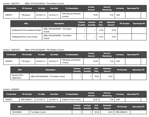 Lightning Source - Accounts Receivable